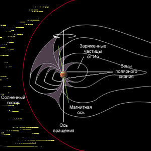 Магнитосфера Юпитера
